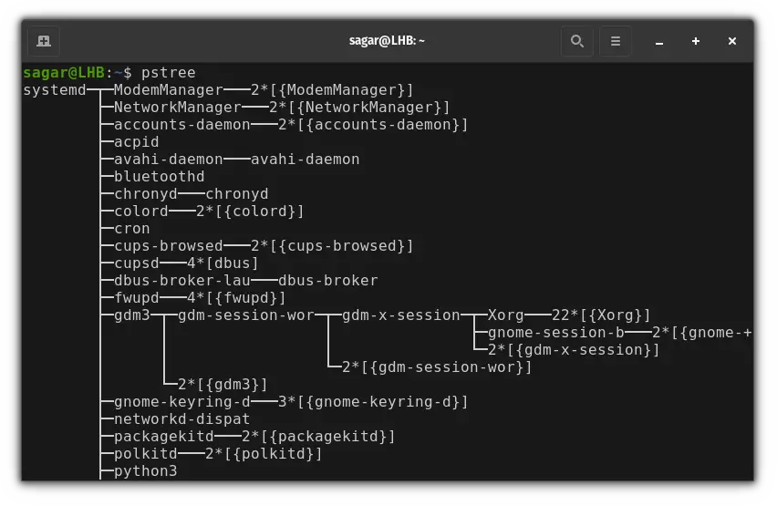 minishell – Unix Shell